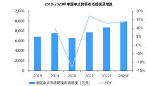 新风系统行熊猫体育业发展趋势及现状分析2024(图7)