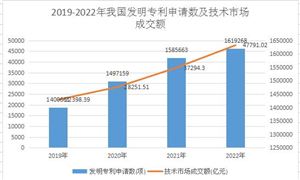 新风系统行熊猫体育业发展趋势及现状分析2024(图9)