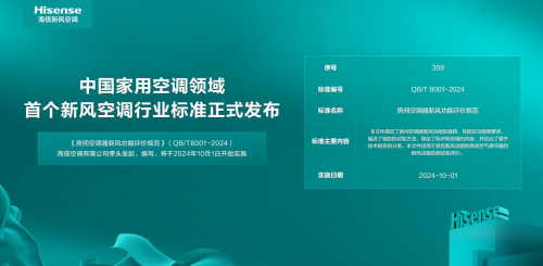 产业观察：持续技术引领 海信新风空调成2024冷年大赢家熊猫体育平台(图3)