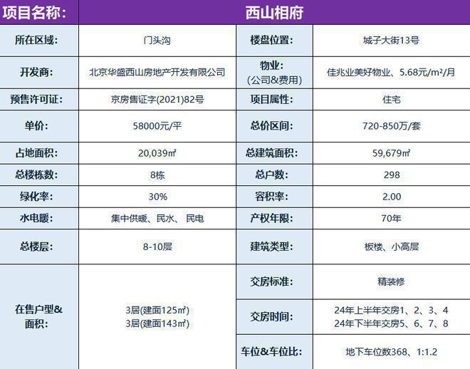 北京西山相府售楼处电话—熊猫体育官网售楼地址—官网营销中心电话(图2)