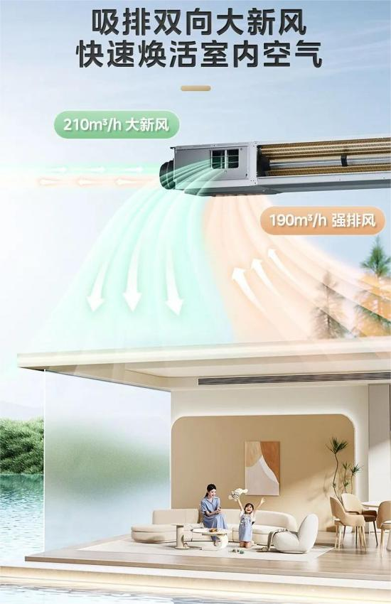 夏季新风空调销量走热美的享新风“双向新熊猫体育官网风”掀起室内空气质量新革命(图2)