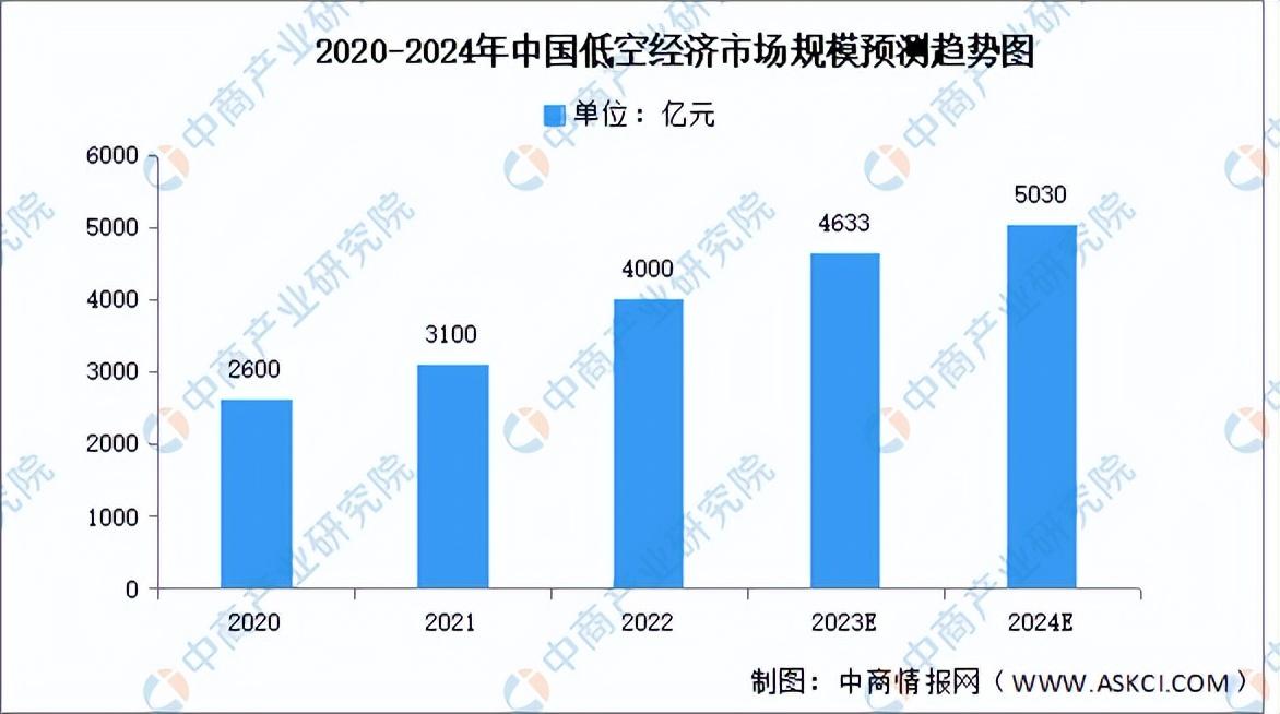 熊猫体育低空经济崛起：一探2024年的新风口