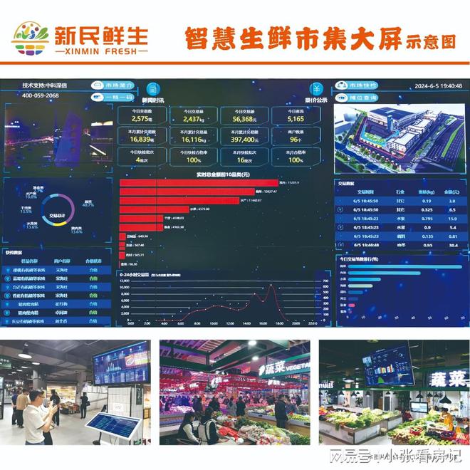 熊猫体育官网安徽【新民鲜生农贸】2024官方网站-新民鲜生官方楼盘-蚌埠房天下(图3)