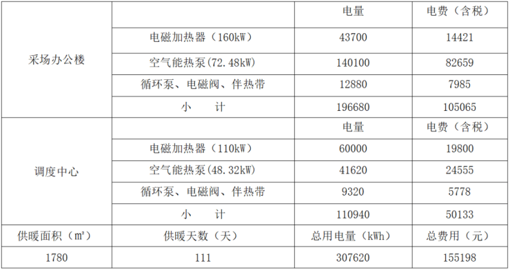 空气能十大品牌四季沐歌告诉你空熊猫体育气能到底有多节能(图5)
