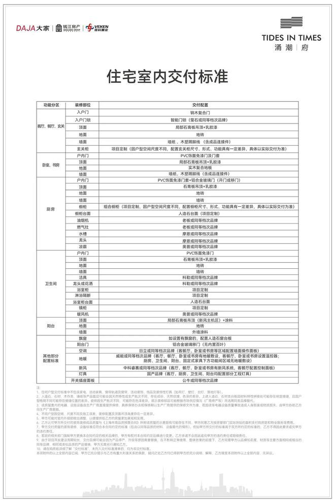 涌潮府(2024年上海涌潮府)官方熊猫体育平台网站-楼盘详情-户型配套(图12)