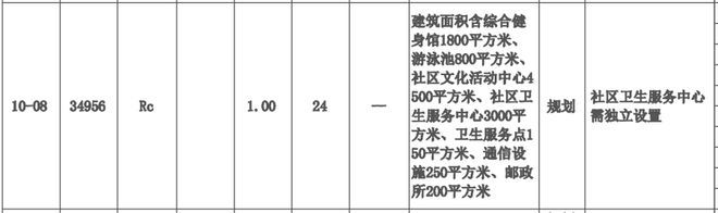 涌潮府(2024年上海涌潮府)官方熊猫体育平台网站-楼盘详情-户型配套(图9)