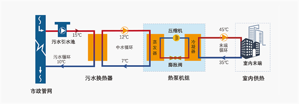 熊猫体育官网王晟：重塑城市供暖体系迈向绿色高效未来