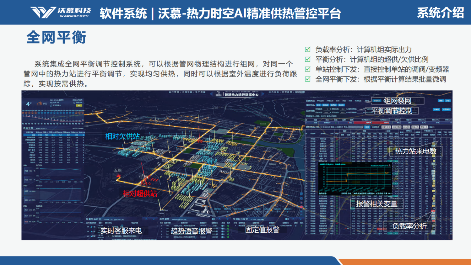 智慧供热 温暖如春 沃慕科技让城市供暖更熊猫体育“聪明”更温