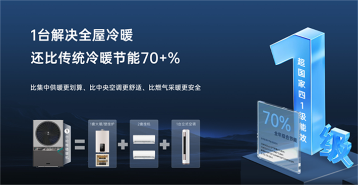 集中供暖新纪元：哈唯空气能楼暖机引熊猫体育官网领潮流(图2)