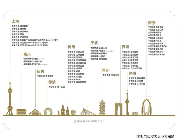 利率下调正当时苏州花语云萃5站直达金鸡湖(图2)