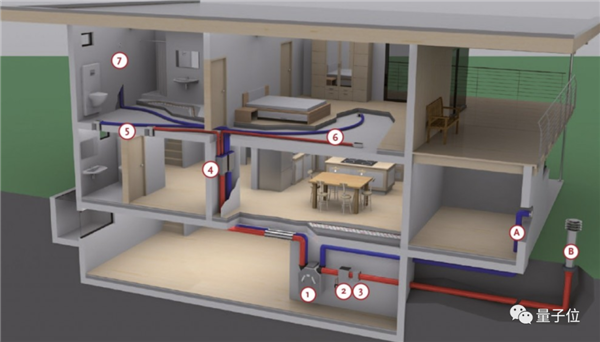 冬季取暖熊猫体育的电费太贵!程序员DIY“矿机”供热系统(图2) 冬季取暖熊猫体育的电费太贵!程序员DIY“矿机”供热系统(图2)