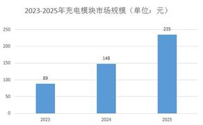 熊猫体育官网新风系统行业市场深度分析2024(图8) 熊猫体育官网新风系统行业市场深度分析2024(图8)