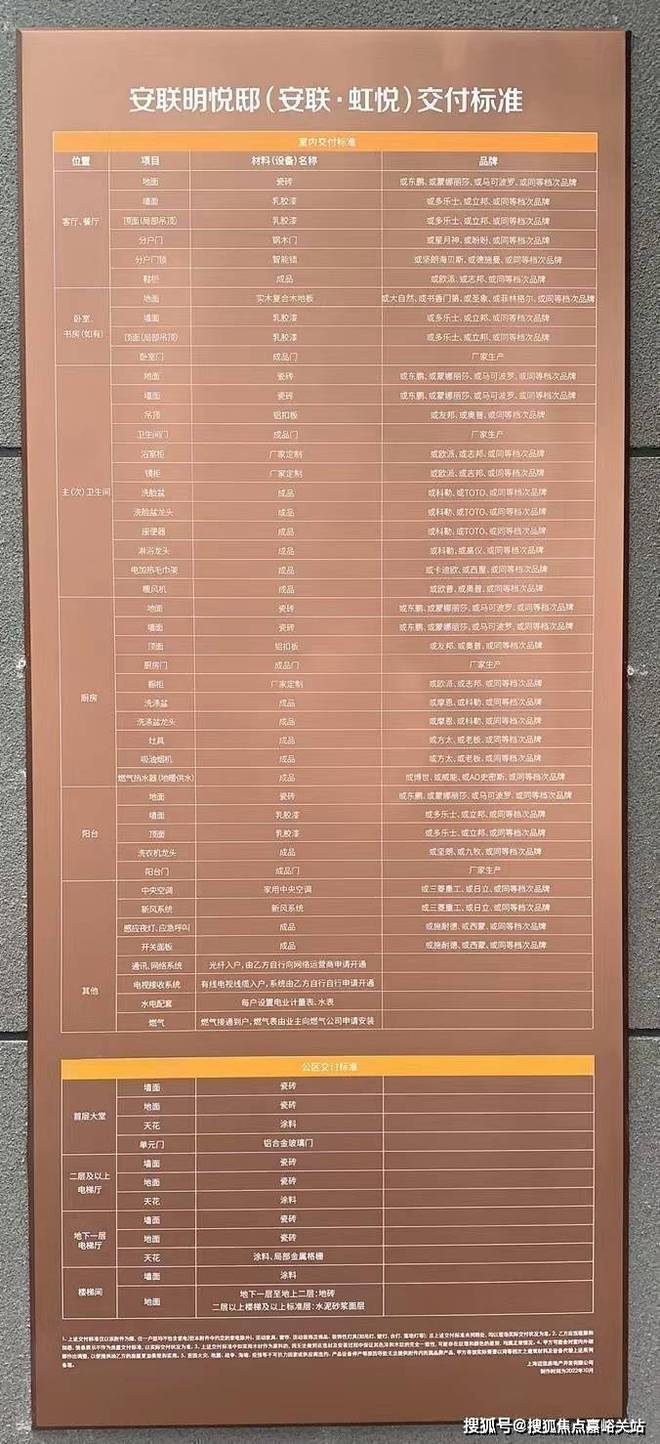 熊猫体育安联虹悦2024官方网站-安联虹悦@官方楼盘详情-上海房天下(图3)