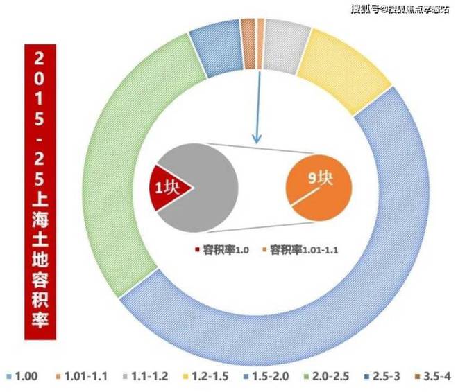 ✖️保利西郊和煦领墅官方发布：西郊挥毫领墅落款共鉴诗意栖居(图10)