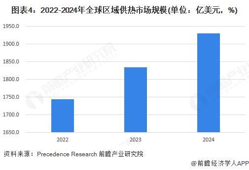 【行业前瞻】2025-2030年全球及中国城市供热行业发展分析(图2)