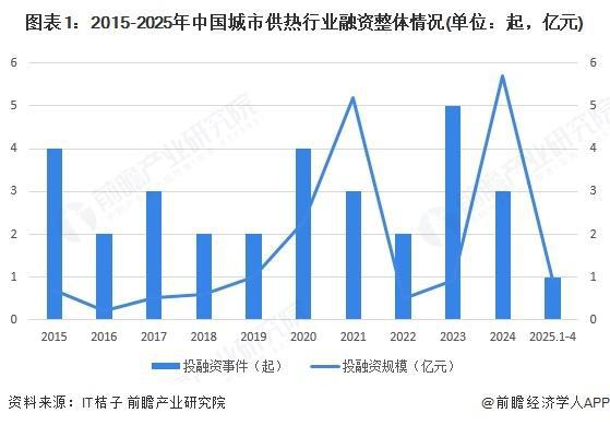 【行业前瞻】2025-2030年全球及中国城市供热行业发展分析(图3)