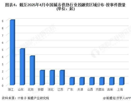【行业前瞻】2025-2030年全球及中国城市供热行业发展分析(图4)