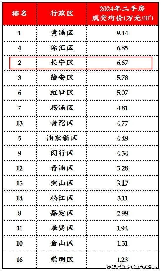 聚焦中！@和樾长宁官方售楼处发布：和樾长宁稀缺席位 恭候莅临(图6)
