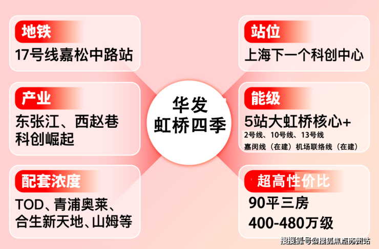 2025华发虹桥四季(售楼处)首页网站-华发虹桥四季营销中心-欢迎您楼盘详情最新价格-户型图-容积率@售楼处(图2)