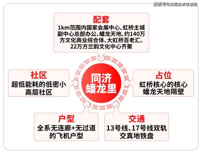 ◈同济蟠龙里售楼处同济蟠龙里官方发布：都市生活新范式！(图9)