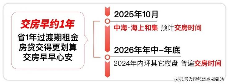 2025中海海上和集(售楼处)首页网站中海海上和集营销中心欢迎您楼盘详情-最新价格-户型图-容积率@售楼处(图5)
