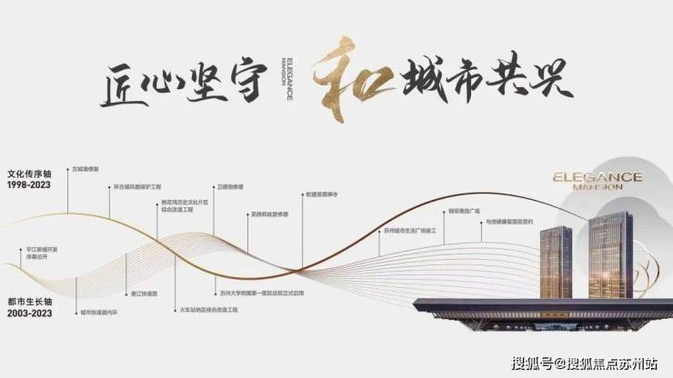 政策春风送暖熙和风雅阁：城投匠心打造CLD核心宜居家园(图3)