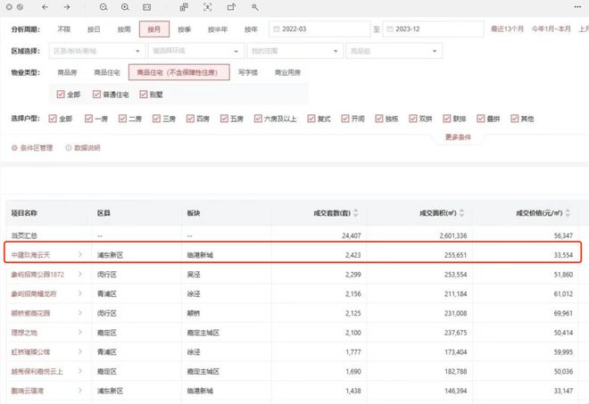 ◈玖海云天售楼处官方发布：玖海云天华二名校高性价比品质生活！(图6)