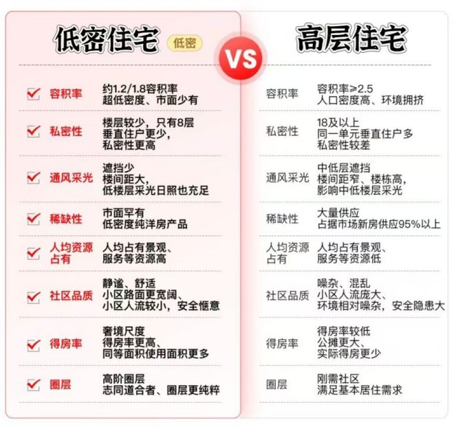 八月楼市聚焦@国贸海屿佘山官方售楼处发布：打造高品质住宅！(图14)