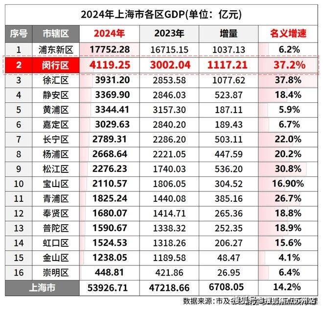 上海光合上城(售楼处)-2025官方网站【光合上城】营销中心地址详情_楼盘欢迎您-周边配套-备案价-售楼处电话-交房时间(图17)
