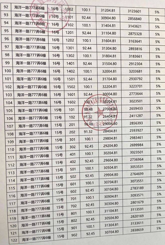 中建玖海云天官方售楼处发布:云絮漫铺笺浪涛蘸墨写居停清韵(图20) 中建玖海云天官方售楼处发布:云絮漫铺笺浪涛蘸墨写居停清韵(图20)