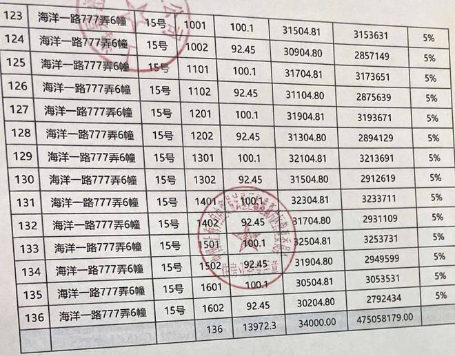 中建玖海云天官方售楼处发布:云絮漫铺笺浪涛蘸墨写居停清韵(图23) 中建玖海云天官方售楼处发布:云絮漫铺笺浪涛蘸墨写居停清韵(图23)