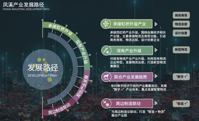 【官网】中交凤启虹桥(2025房价)楼盘百科-中交凤启虹桥最新资讯(图6)
