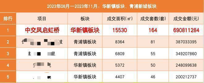 【官网】中交凤启虹桥(2025房价)楼盘百科-中交凤启虹桥最新资讯(图2)