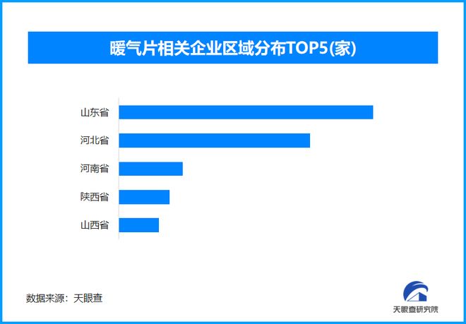 暖气放水违规又伤供暖现存暖气片相关企业数量超8800家